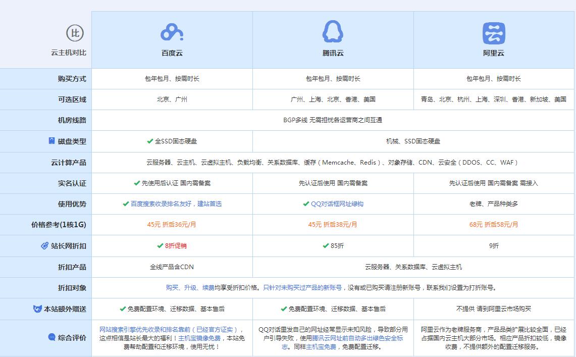 西昌云主机代理对比.jpg